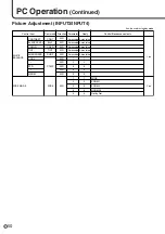 Preview for 50 page of Sharp PN-455 Operation Manual