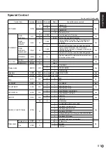 Preview for 51 page of Sharp PN-455 Operation Manual