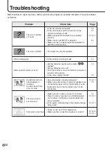 Preview for 52 page of Sharp PN-455 Operation Manual