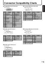 Preview for 57 page of Sharp PN-455 Operation Manual