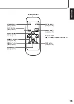 Предварительный просмотр 11 страницы Sharp PN-455RU Operation Manual