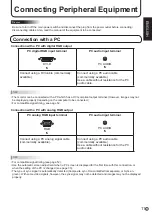 Предварительный просмотр 13 страницы Sharp PN-455RU Operation Manual