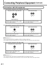 Предварительный просмотр 14 страницы Sharp PN-455RU Operation Manual