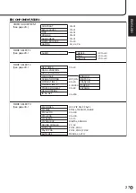 Preview for 29 page of Sharp PN-455RU Operation Manual