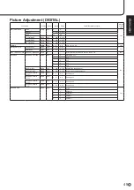 Preview for 47 page of Sharp PN-455RU Operation Manual