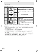 Preview for 18 page of Sharp PN-465U Operation Manual