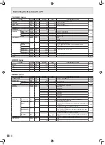 Preview for 32 page of Sharp PN-465U Operation Manual