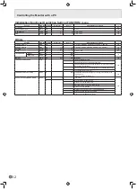 Preview for 34 page of Sharp PN-465U Operation Manual