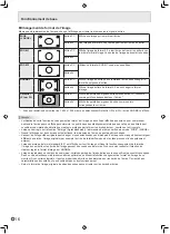 Preview for 54 page of Sharp PN-465U Operation Manual