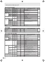 Preview for 68 page of Sharp PN-465U Operation Manual