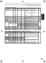 Preview for 69 page of Sharp PN-465U Operation Manual