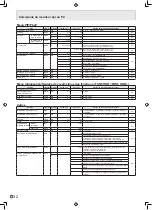 Preview for 70 page of Sharp PN-465U Operation Manual