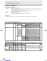 Предварительный просмотр 30 страницы Sharp PN-525E Operation Manual