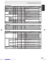 Предварительный просмотр 31 страницы Sharp PN-525E Operation Manual