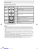 Предварительный просмотр 54 страницы Sharp PN-525E Operation Manual