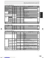 Предварительный просмотр 67 страницы Sharp PN-525E Operation Manual