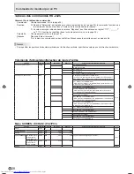 Предварительный просмотр 102 страницы Sharp PN-525E Operation Manual