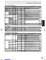 Предварительный просмотр 103 страницы Sharp PN-525E Operation Manual