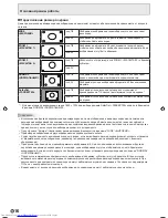 Предварительный просмотр 126 страницы Sharp PN-525E Operation Manual