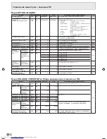 Предварительный просмотр 140 страницы Sharp PN-525E Operation Manual