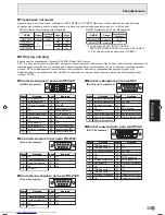 Предварительный просмотр 145 страницы Sharp PN-525E Operation Manual