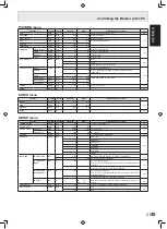 Preview for 31 page of Sharp PN-525U Operation Manual