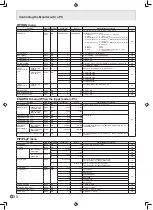 Preview for 32 page of Sharp PN-525U Operation Manual