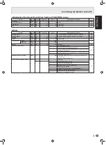 Preview for 33 page of Sharp PN-525U Operation Manual