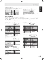 Preview for 37 page of Sharp PN-525U Operation Manual