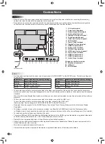 Preview for 10 page of Sharp PN-60TW3A Setup Manual