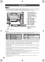 Preview for 20 page of Sharp PN-60TW3A Setup Manual