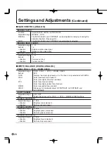 Preview for 30 page of Sharp PN-655 Operation Manual