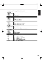 Preview for 31 page of Sharp PN-655 Operation Manual