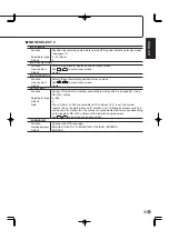 Preview for 33 page of Sharp PN-655 Operation Manual