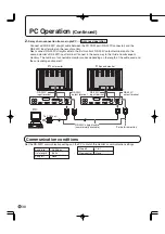 Preview for 40 page of Sharp PN-655 Operation Manual