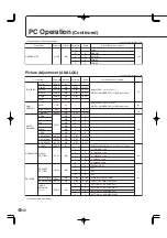 Preview for 50 page of Sharp PN-655 Operation Manual