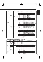 Preview for 51 page of Sharp PN-655 Operation Manual