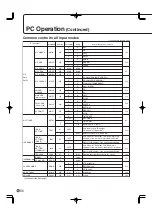 Preview for 52 page of Sharp PN-655 Operation Manual