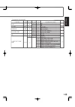 Preview for 53 page of Sharp PN-655 Operation Manual