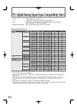 Preview for 58 page of Sharp PN-655 Operation Manual