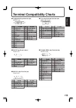 Preview for 59 page of Sharp PN-655 Operation Manual