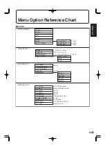 Preview for 61 page of Sharp PN-655 Operation Manual