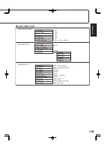 Preview for 63 page of Sharp PN-655 Operation Manual