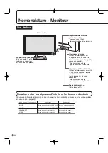 Preview for 72 page of Sharp PN-655 Operation Manual