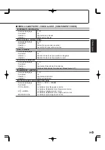 Preview for 93 page of Sharp PN-655 Operation Manual