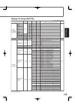 Preview for 111 page of Sharp PN-655 Operation Manual