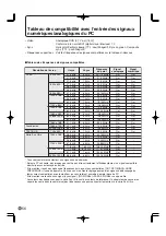 Preview for 120 page of Sharp PN-655 Operation Manual