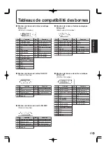 Preview for 121 page of Sharp PN-655 Operation Manual