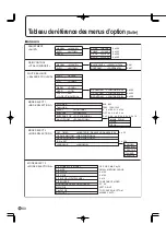 Preview for 124 page of Sharp PN-655 Operation Manual