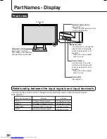 Preview for 10 page of Sharp PN-655E Operation Manual